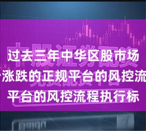 过去三年中华区股市场景下30秒涨跌的正规平台的风控流程执行标
